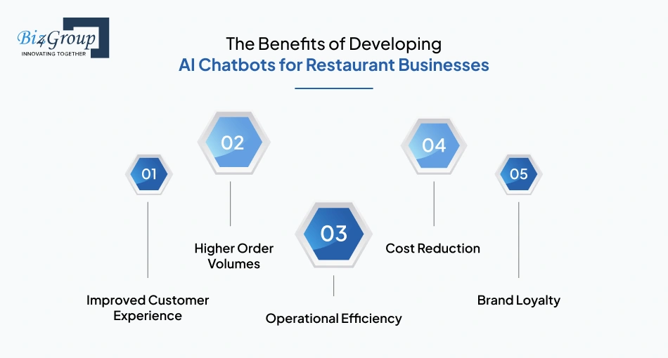 the-benefits-of-developing-ai-chatbots-for-restaurant-businesses
