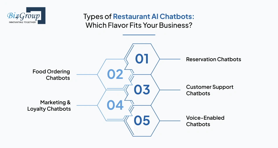 types-of-restaurant-ai-chatbots-which-flavor-fits-your-business
