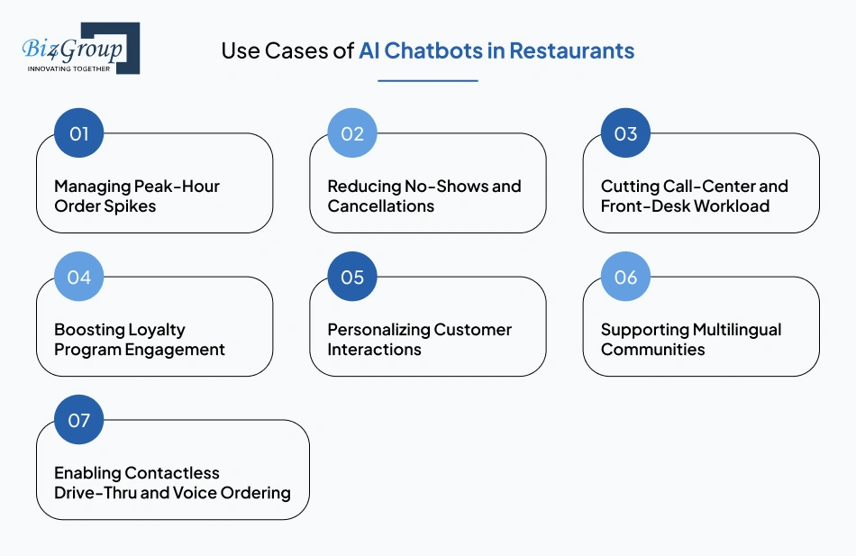 use-cases-of-ai-chatbots-in-restaurants