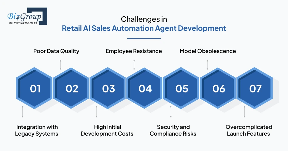 Challenges in Retail AI Sales Automation Agent Development