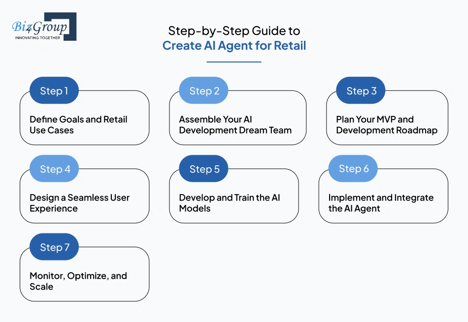 Step-by-Step Guide to Create AI Agent for Retail