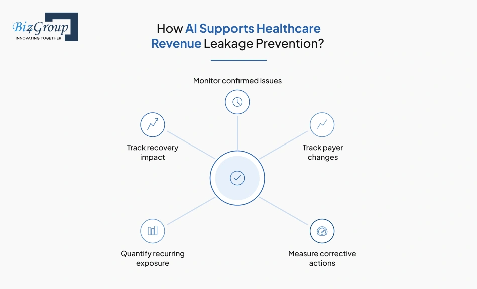 how-ai-supports-healthcare