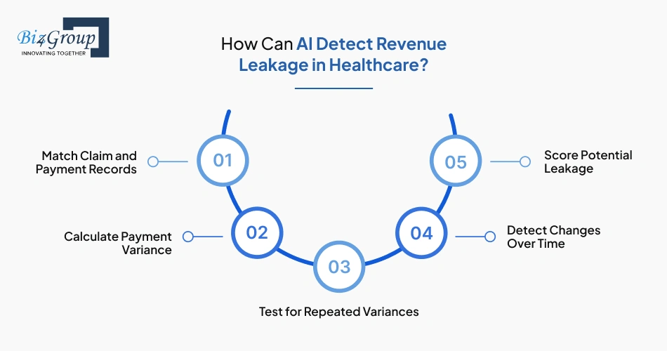 how-can-ai-detect