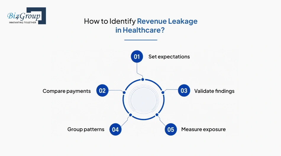 how-to-identify-revenue