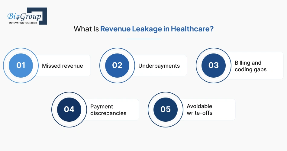 what-is-revenue-leakage