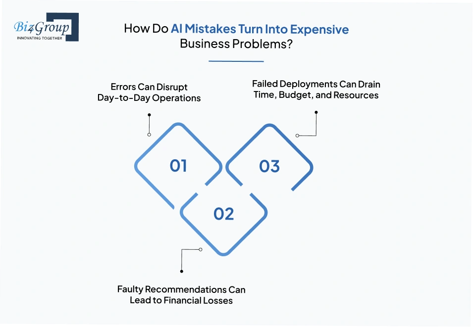 how-do-ai-mistakes-turn