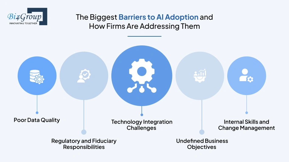 the-biggest-barriers-to