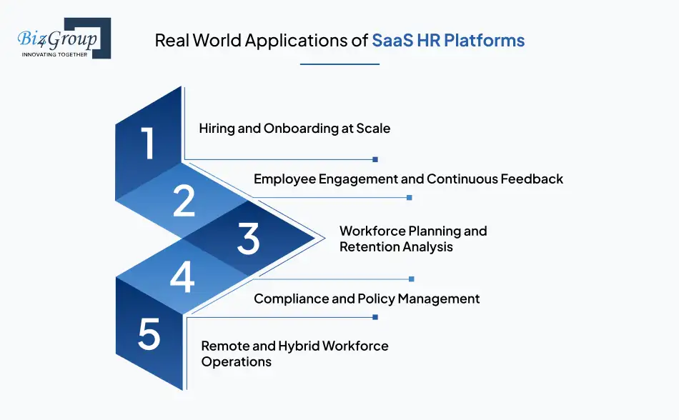 real-world-applications-of-saas