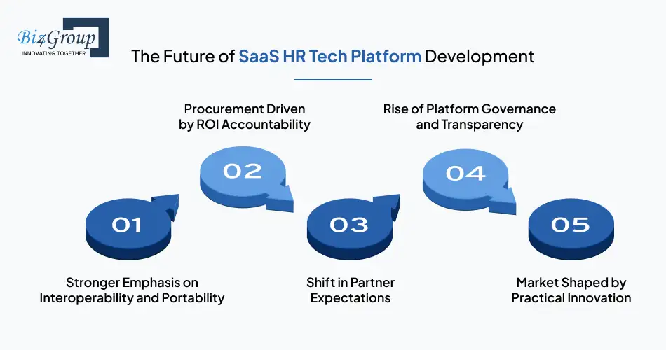 the-future-of-saas-hr-tech-platform