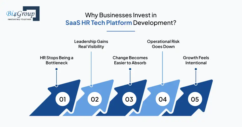 Why Businesses Invest in SaaS HR Tech Platform Development