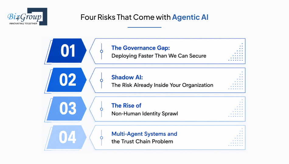 four-risks-that-come