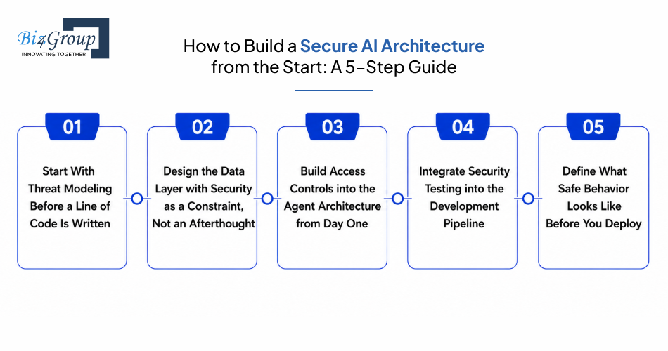 how-to-build-a-secure-ai