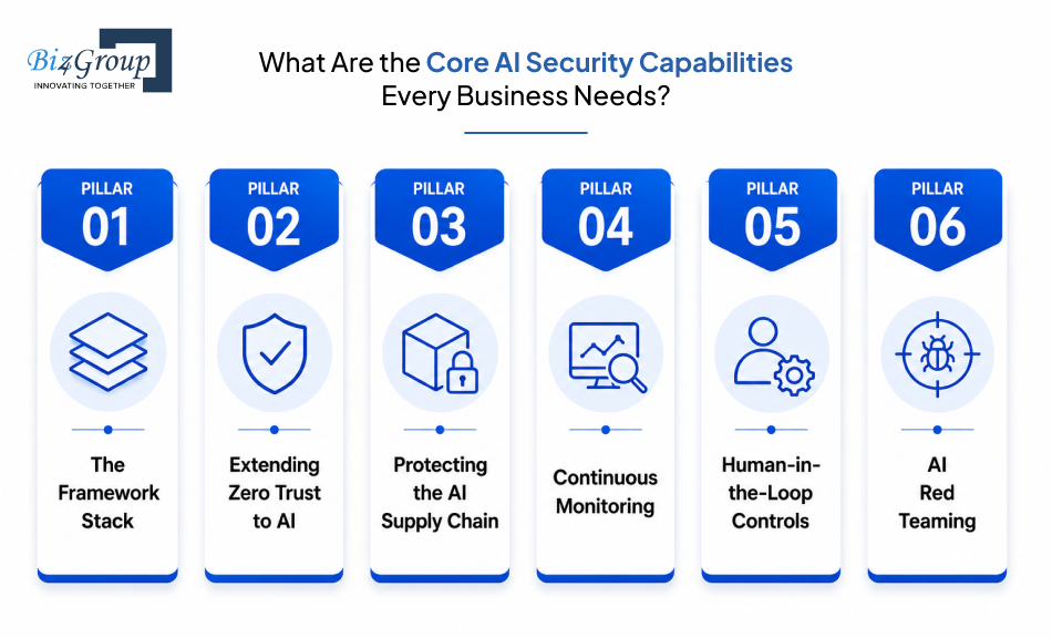 what-are-the-core-ai-security