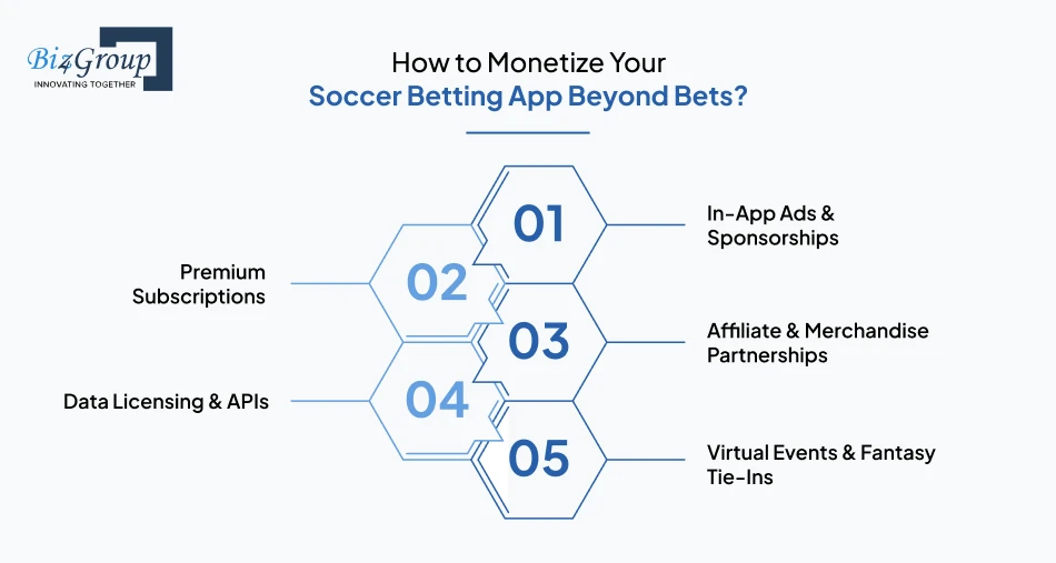 How to Monetize Your Soccer Betting App Beyond Bets