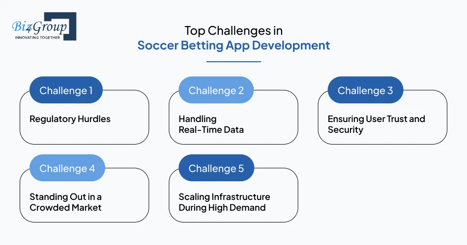 Top Challenges in Soccer Betting App Development and How to Solve Them