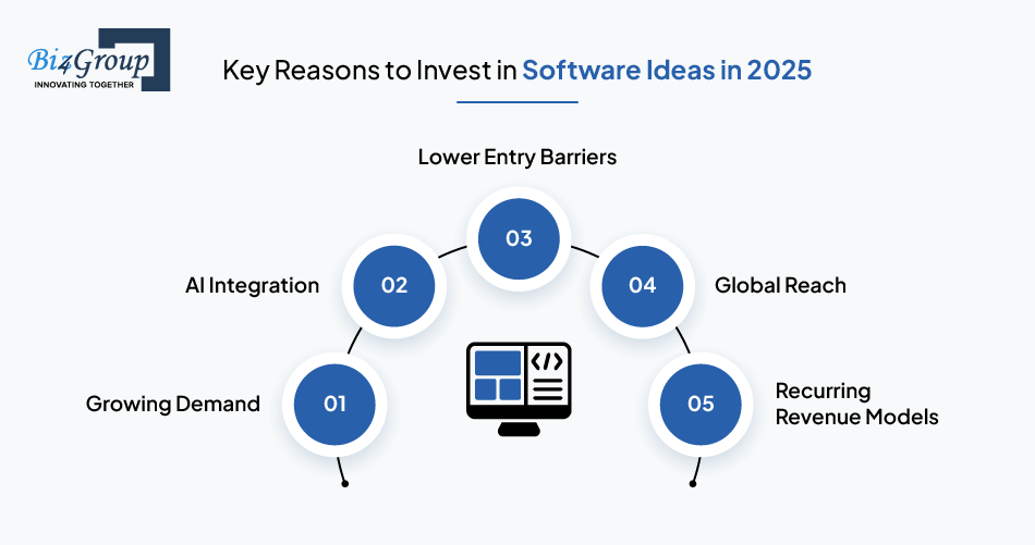 key-reasons-to-invest-in-software-ideas-in-2025
