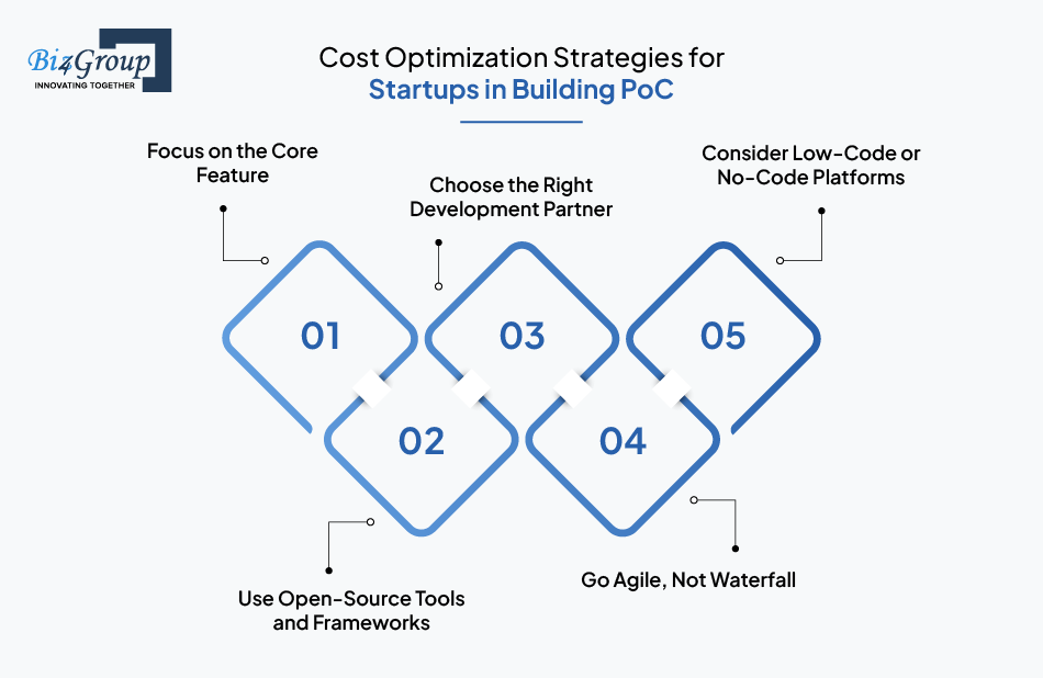 cost-optimization-strategies-for-startups-in-building-poc