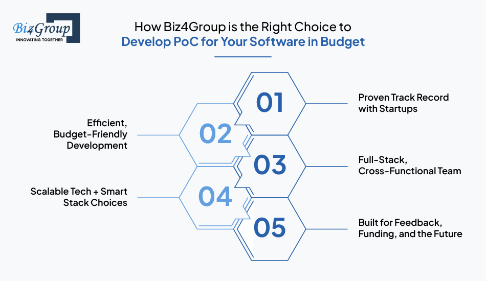 how-biz4group-is-the-right-choice-to-develop-poc-for-your-software-in-budget
