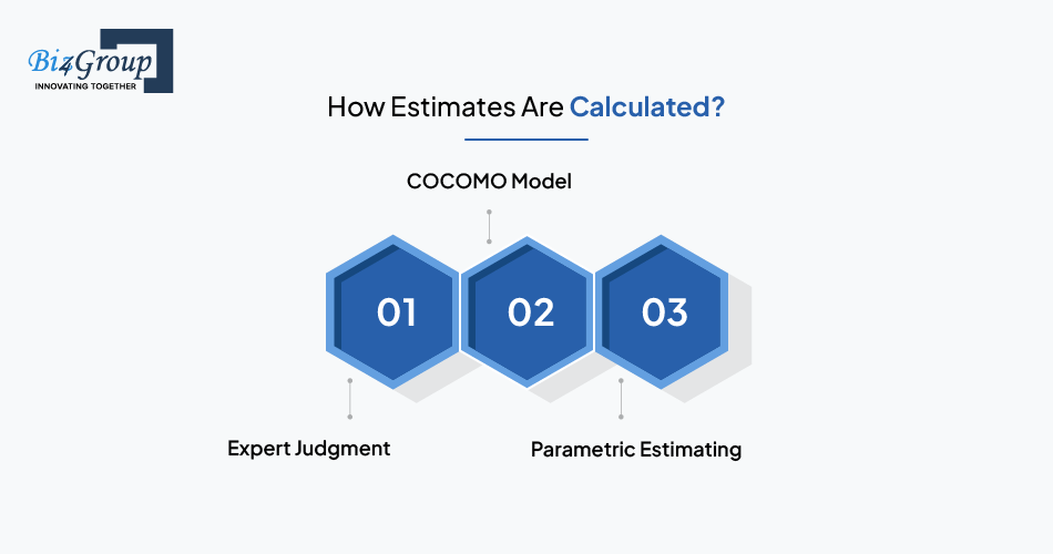 how-estimates-are-calculated