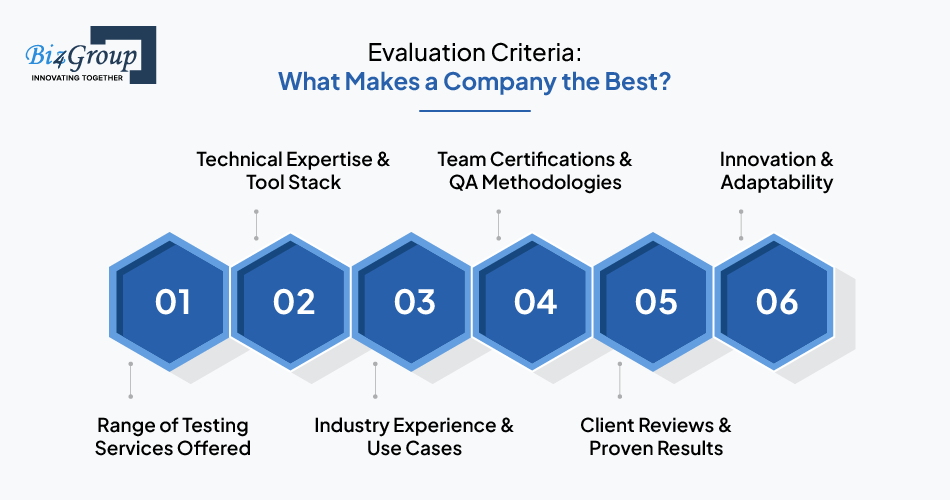 evaluation-criteria-what-makes-a-company-the-best