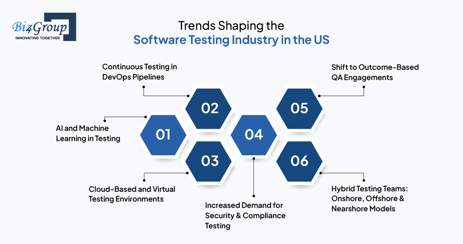 trends-shaping-the-software-testing-industry-in-the-us