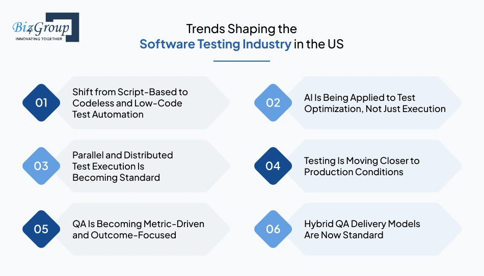 trends-shaping-the-software