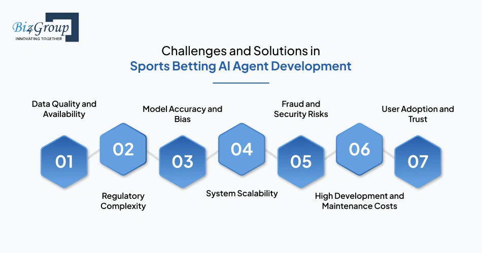 Challenges and Solutions in Sports Betting AI Agent Development