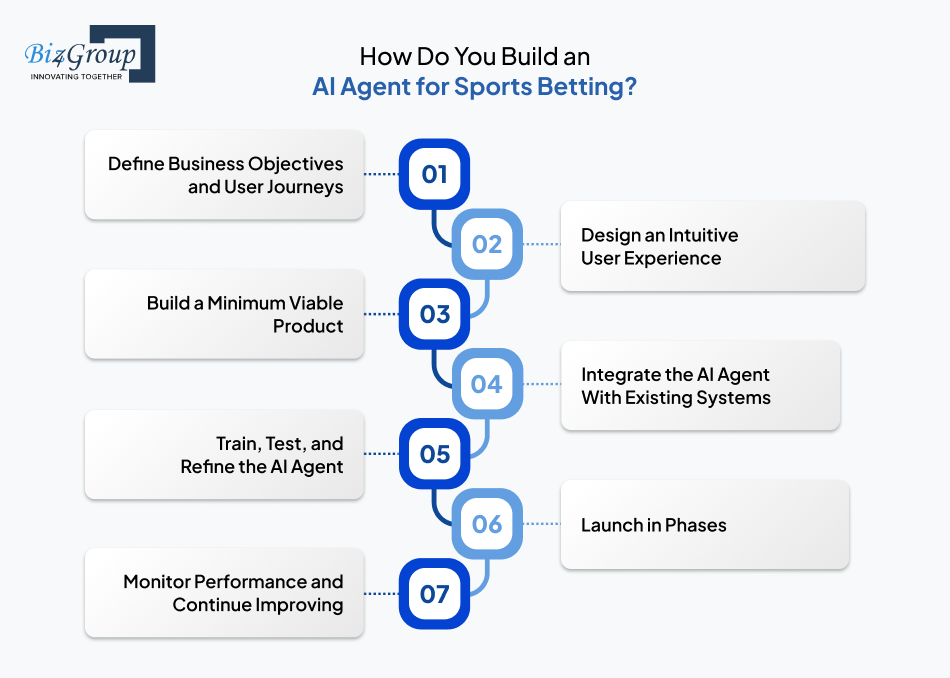how-do-you-build-an