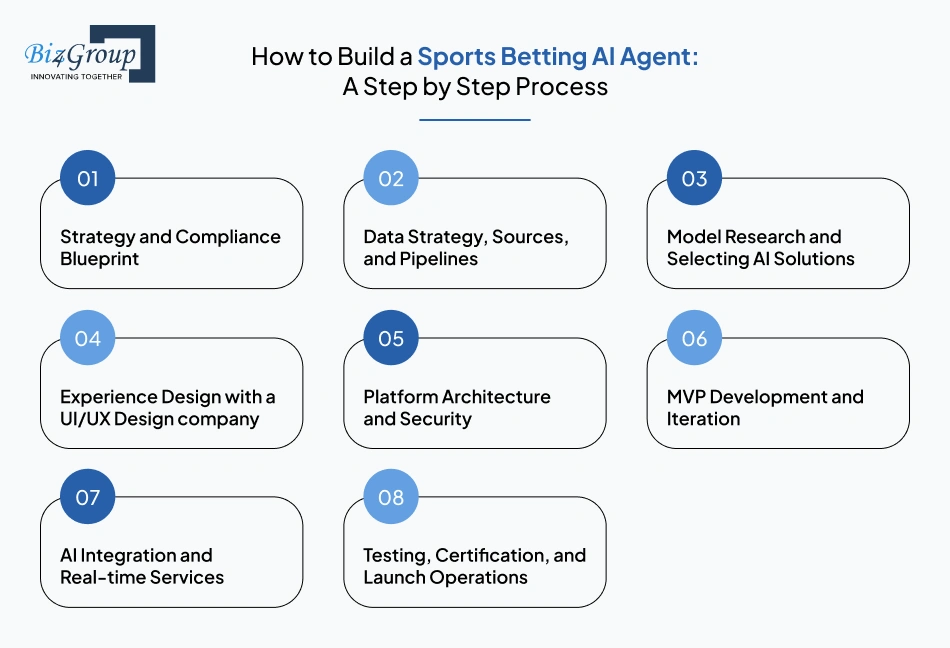 How to Build a Sports Betting AI Agent