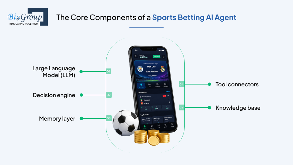 the-core-components-of