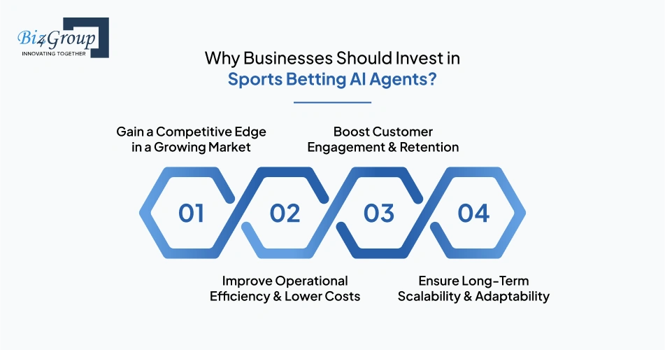 Why Businesses Should Invest in Sports Betting AI Agents