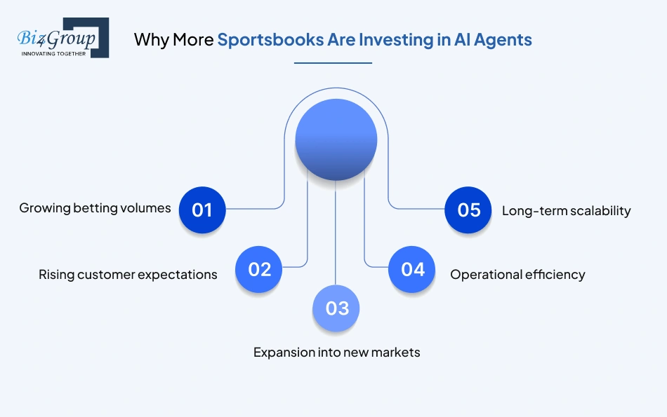 why-more-sportsbooks-are