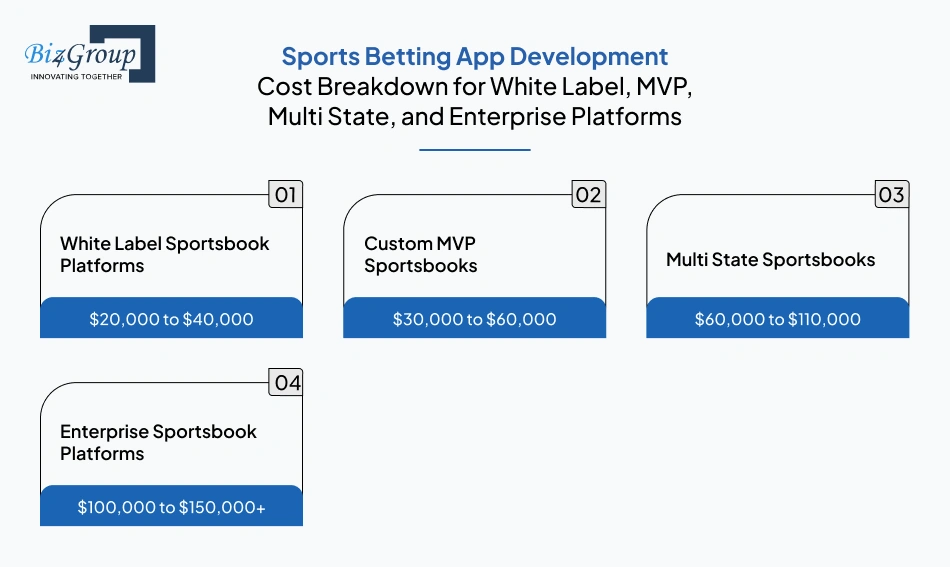 sports-betting-app-development