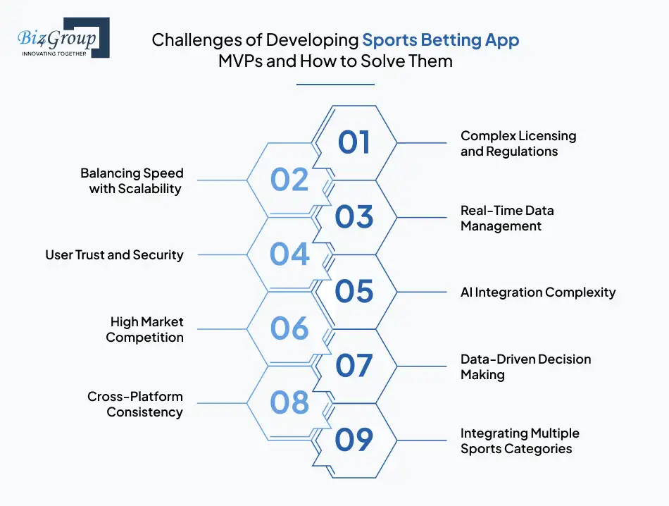 sports betting app mvp development challenges