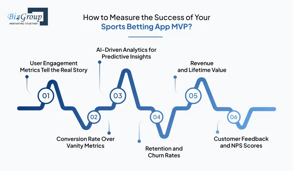 how-to-measure-the-success-of-your-sports-betting-app-mvp