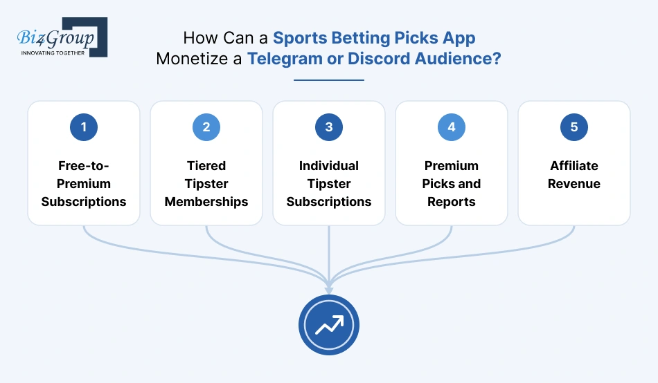 how-can-a-sports-betting