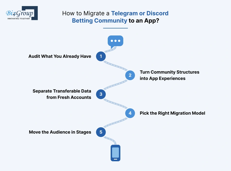 how-to-migrate-a-telegram