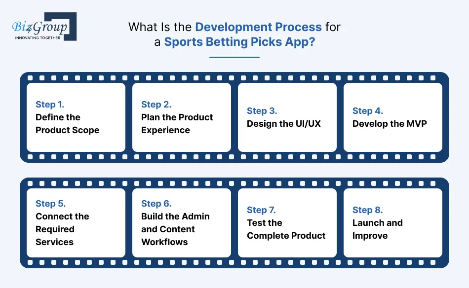 what-is-the-development