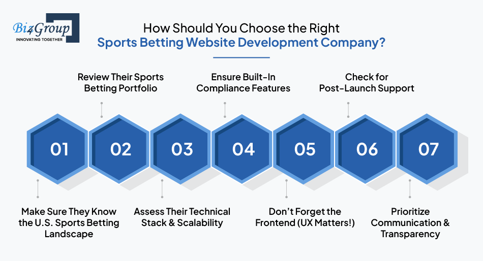 How to Choose the Right Sports Betting Website Development Company