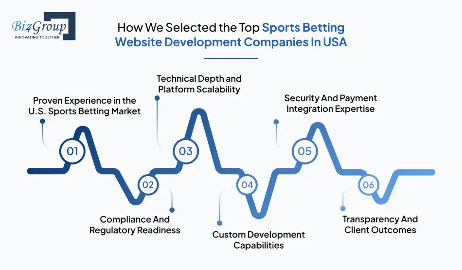 how-we-selected-the-top