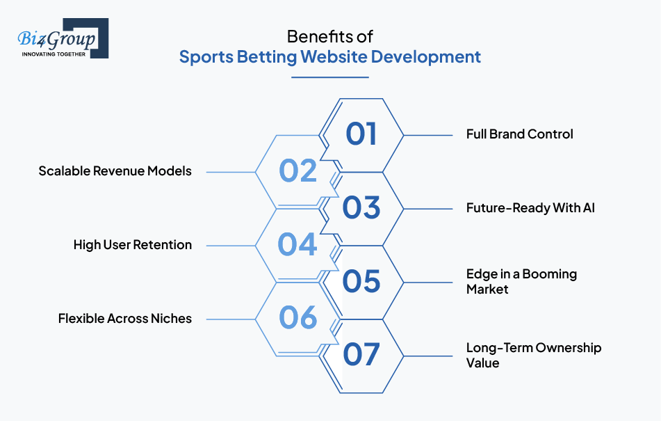 Benefits of Sports Betting Website Development