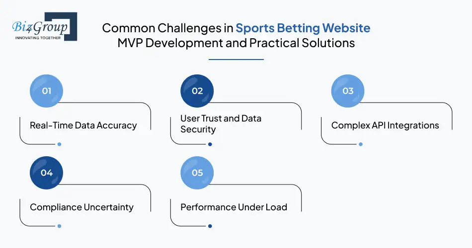 common-challenges-in-sports-betting-website-mvp-development-and-practical-solutions