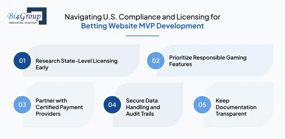 navigating-u-s-compliance-and-licensing-for-sports-betting-website-mvp-development