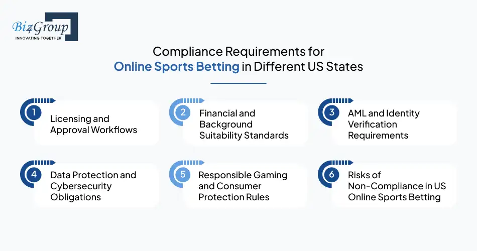 compliance-requirements-for