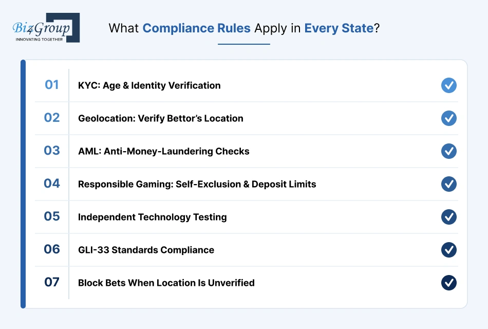 compliance-rules-every-state-infographic