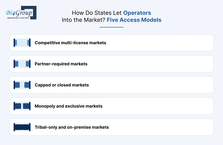 how-do-states-let-operators