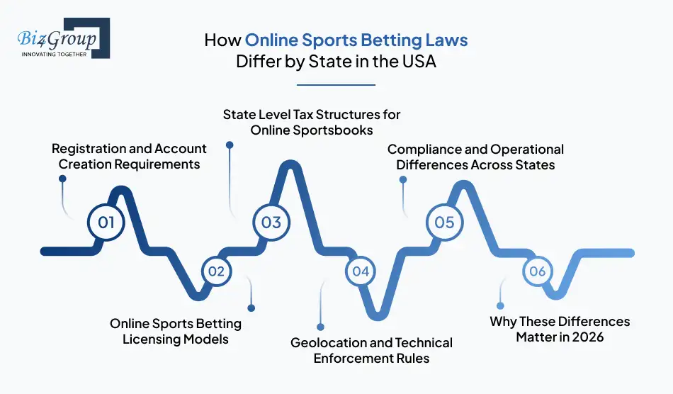 how-online-sports-betting