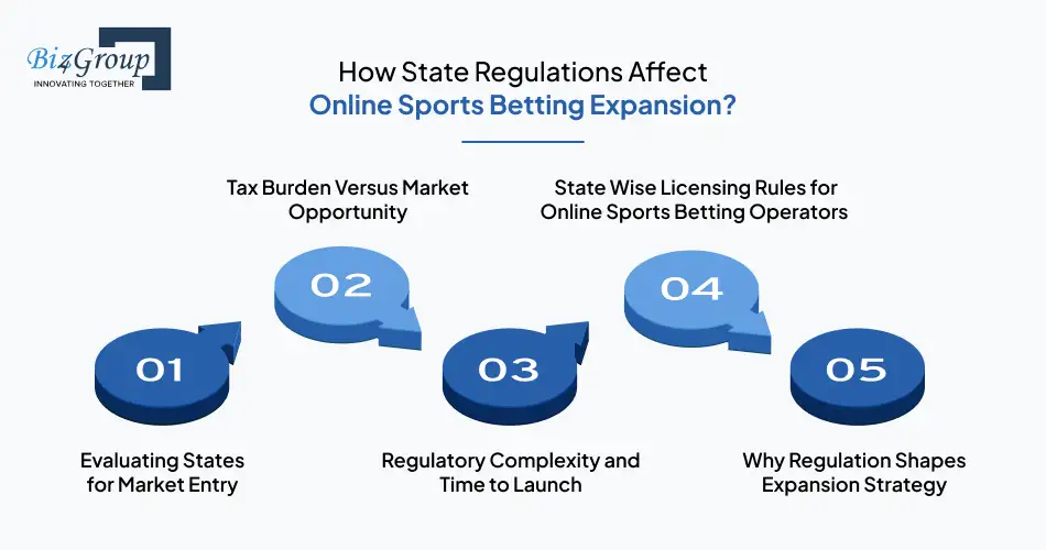 how-state-regulations-affect