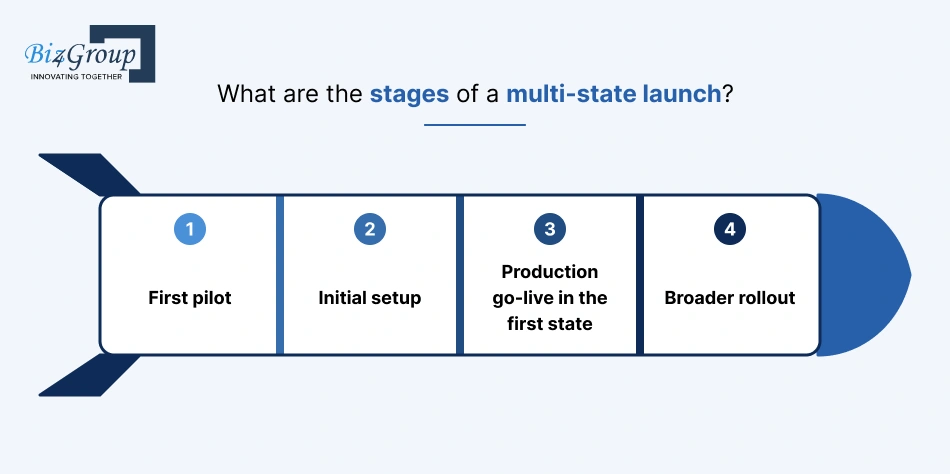 multi-state-launch-stages-rocket-infographic