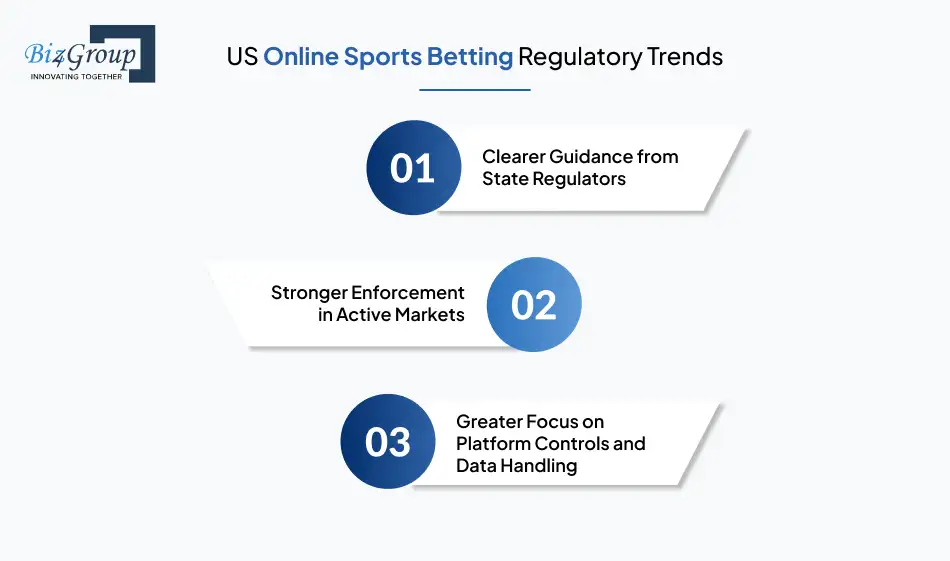 us-online-sports-betting